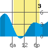 Santa Cruz tide chart for Thursday, April 3, 2025