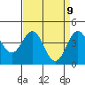 Santa Cruz tide chart for Wednesday, April 9, 2025