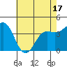 Santa Cruz tide chart for Saturday, May 17, 2025