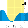 Santa Cruz tide chart for Sunday, May 18, 2025