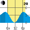 Santa Cruz tide chart for Tuesday, May 20, 2025