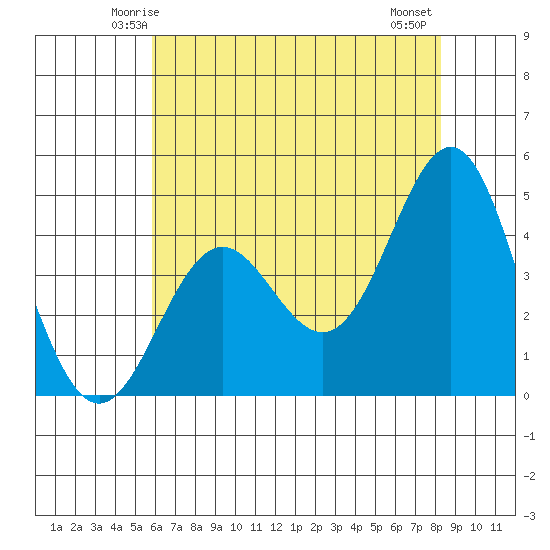 Santa Cruz tide chart for Saturday, May 24, 2025