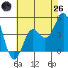 Santa Cruz tide chart for Monday, May 26, 2025