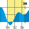 Santa Cruz tide chart for Friday, May 30, 2025