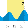 Santa Cruz tide chart for Wednesday, May 7, 2025