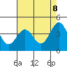 Santa Cruz tide chart for Thursday, May 8, 2025