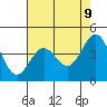 Santa Cruz tide chart for Friday, May 9, 2025