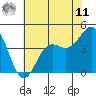 Santa Cruz tide chart for Wednesday, June 11, 2025