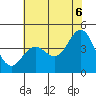 Santa Cruz tide chart for Friday, June 6, 2025