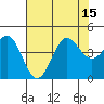 Santa Cruz tide chart for Tuesday, July 15, 2025