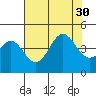 Santa Cruz tide chart for Wednesday, July 30, 2025