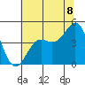 Santa Cruz tide chart for Tuesday, July 8, 2025