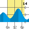 Santa Cruz tide chart for Thursday, August 14, 2025