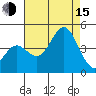Santa Cruz tide chart for Friday, August 15, 2025