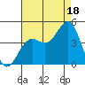 Santa Cruz tide chart for Monday, August 18, 2025