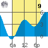 Santa Cruz tide chart for Saturday, August 9, 2025