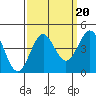 Santa Cruz tide chart for Saturday, September 20, 2025