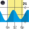 Santa Cruz tide chart for Sunday, September 21, 2025