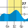 Santa Cruz tide chart for Saturday, September 27, 2025