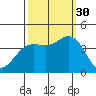 Santa Cruz tide chart for Tuesday, September 30, 2025
