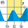 Santa Cruz tide chart for Sunday, September 7, 2025