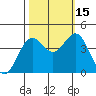 Santa Cruz tide chart for Wednesday, October 15, 2025