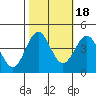 Santa Cruz tide chart for Saturday, October 18, 2025