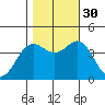Santa Cruz tide chart for Thursday, October 30, 2025
