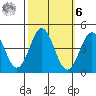 Santa Cruz tide chart for Monday, October 6, 2025