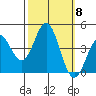 Santa Cruz tide chart for Wednesday, October 8, 2025
