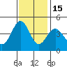 Santa Cruz tide chart for Saturday, November 15, 2025