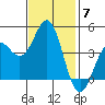 Santa Cruz tide chart for Friday, November 7, 2025