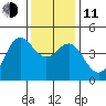 Santa Cruz tide chart for Thursday, December 11, 2025