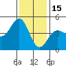 Santa Cruz tide chart for Monday, December 15, 2025