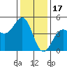 Santa Cruz tide chart for Wednesday, December 17, 2025