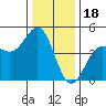 Santa Cruz tide chart for Thursday, December 18, 2025