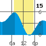 Santa Cruz tide chart for Thursday, January 15, 2026