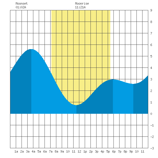 Santa Cruz tide chart for Monday, January 26, 2026