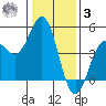 Santa Cruz tide chart for Saturday, January 3, 2026