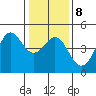 Santa Cruz tide chart for Thursday, January 8, 2026