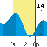 Santa Cruz tide chart for Saturday, February 14, 2026