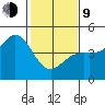 Santa Cruz tide chart for Monday, February 9, 2026