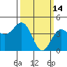 Santa Cruz tide chart for Saturday, March 14, 2026