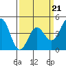 Santa Cruz tide chart for Saturday, March 21, 2026