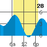 Santa Cruz tide chart for Saturday, March 28, 2026