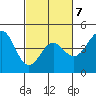 Santa Cruz tide chart for Saturday, March 7, 2026