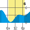 Santa Cruz tide chart for Monday, April 6, 2026