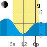 Santa Cruz tide chart for Thursday, April 9, 2026