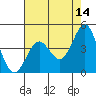 Santa Cruz tide chart for Thursday, May 14, 2026