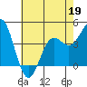 Santa Cruz tide chart for Tuesday, May 19, 2026